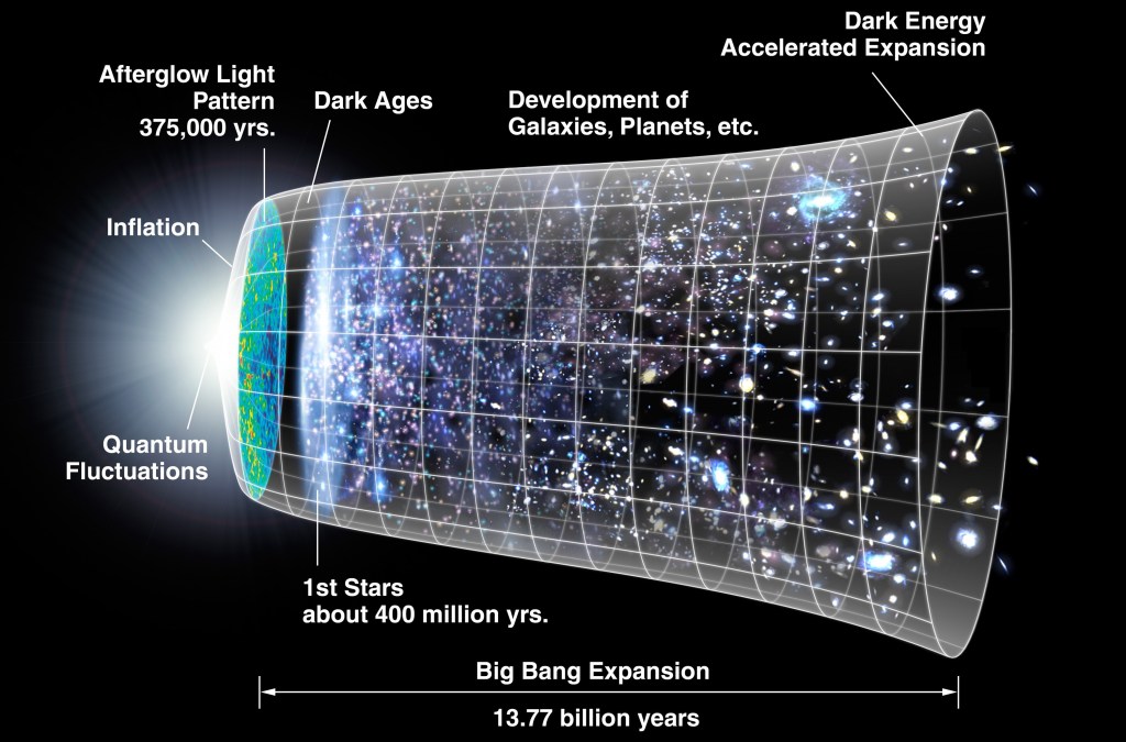 The Big Bang, The Big Crunch, and The&nbsp;Bible